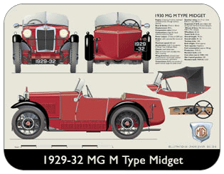 MG M type Midget 1928-32 Place Mat, Medium